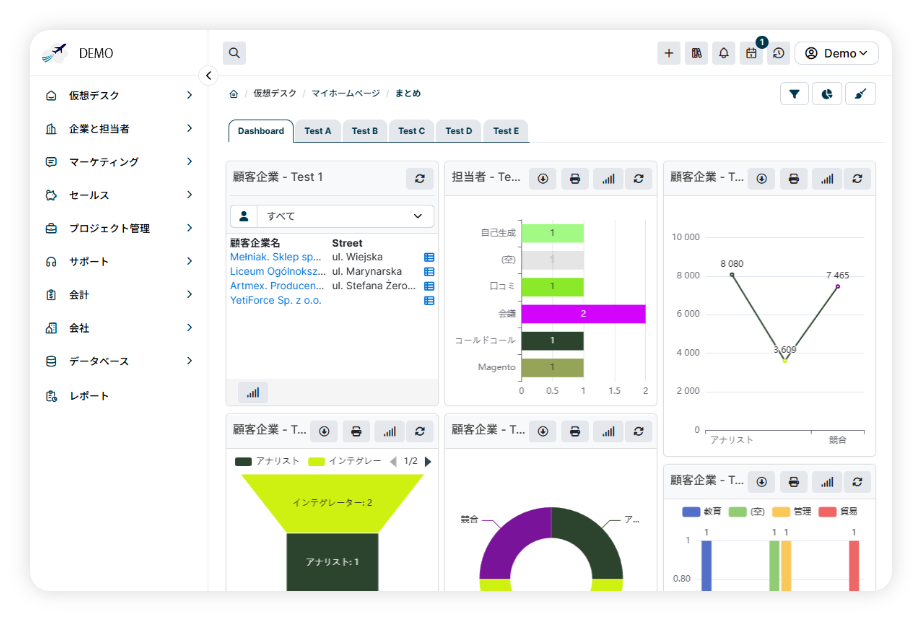 ダッシュボード画面